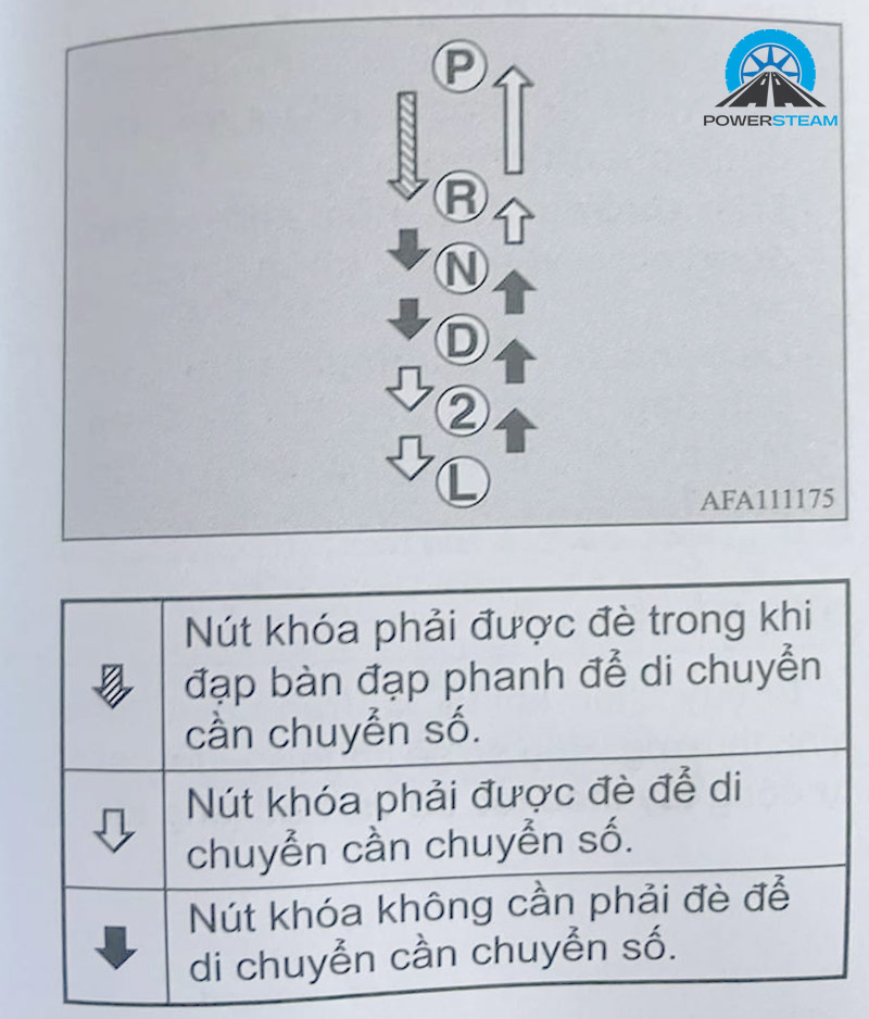 so-do-chuyen-so-xpander-cross-powersteam