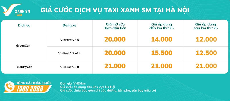 bang-gia-cuoc-taxi-vinfast-powersteam