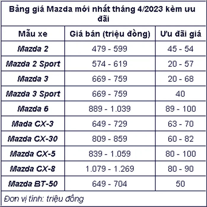 bang-gia-mazda-2023-moi-nhat-powersteam