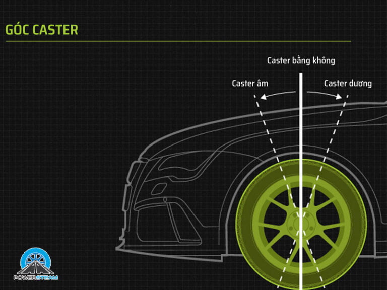 Caster là gì? Tất tần tật những thông tin cần biết về Caster | PowerSteam