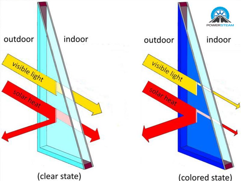 chi-so-vlt-bao-nhieu-la-thich-hop-powersteam