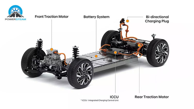 dong-co-kia-ev4-powersteam