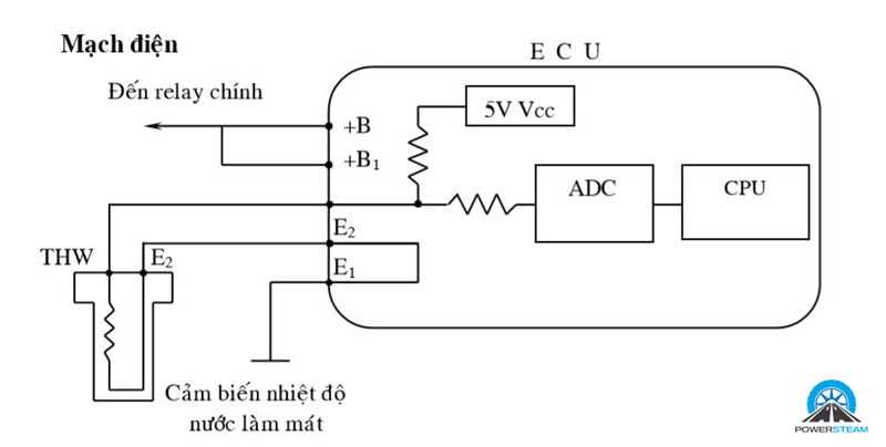 nguyen-ly-hoat-dong-cam-bien-ect-powersteam