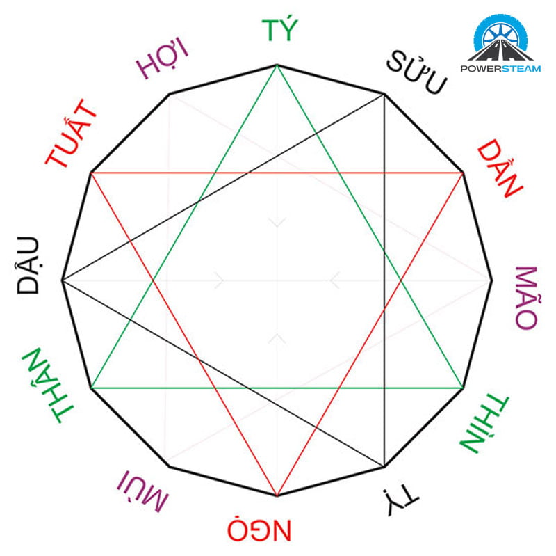 tan-dau-1981-powersteam