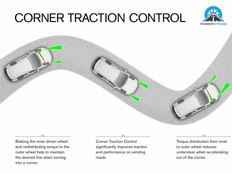 vai-tro-cua-tcs-powersteam