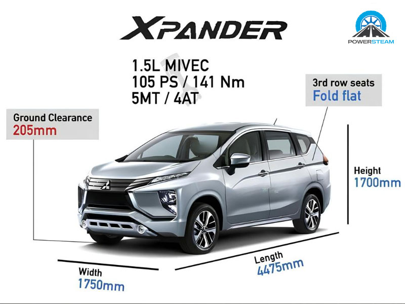 Mpv-la-gi-powersteam-3