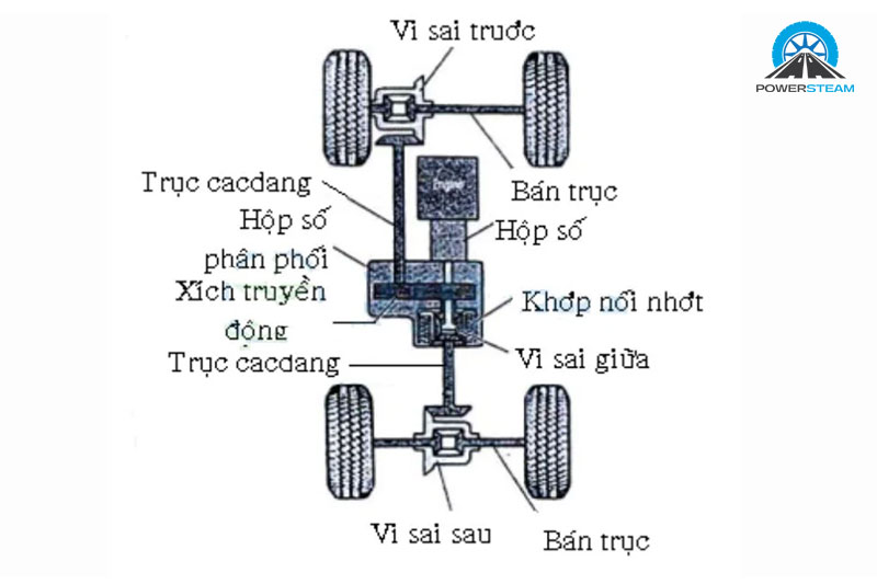 Cau-tao-4wd-powersteam