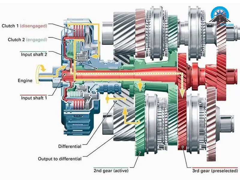 Cau-tao-hop-so-dct-powersteam