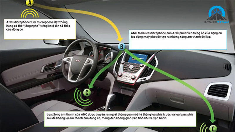 Co-che-he-thong-anc-powersteam
