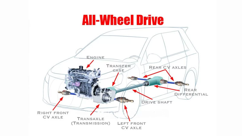 He-dan-dong-awd-co-khi-powersteam