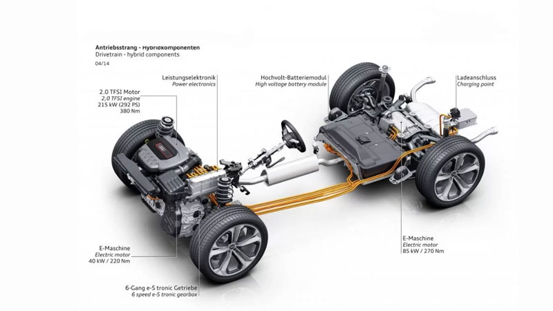 He-dan-dong-awd-dien-tu-powersteam