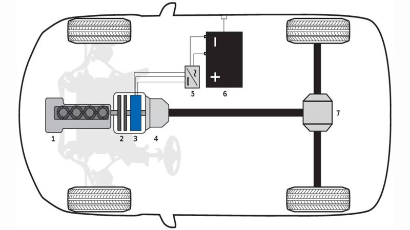 He-dan-dong-awd-hybrid-powersteam