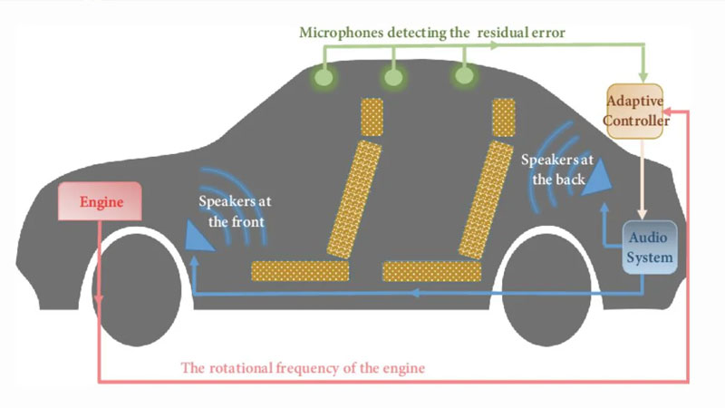 He-thong-anc-tren-o-to-powersteam