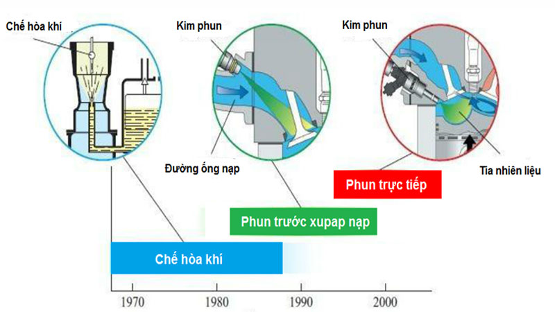 He-thong-gdi-hoat-dong-powersteam