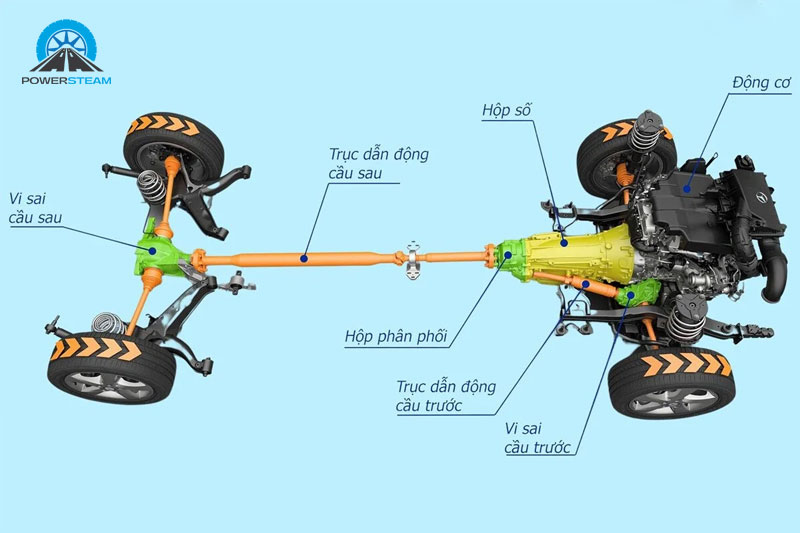 Nguyen-ly-he-dan-dong-awd-powersteam