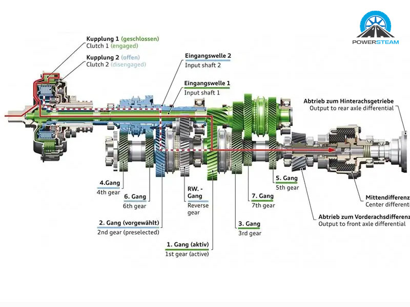 Nguyen-ly-hoat-dong-hop-so-dct-powersteam