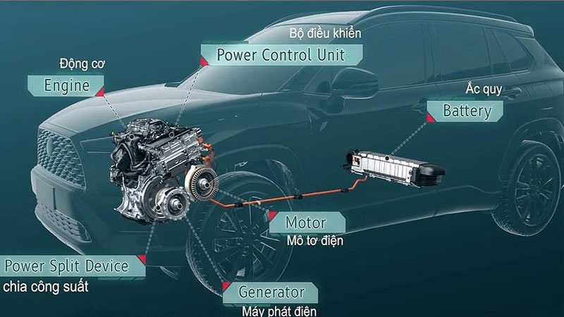 Uu-diem-crdi-la-gi-powersteam